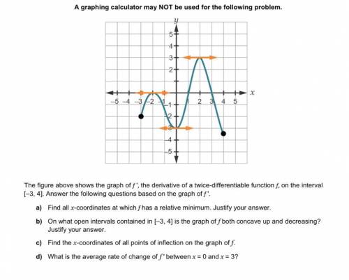 Please Hurry

the figure above shows the graph of f' the derivative of the function f on the close