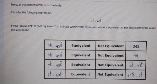 Select equivalent or not equivalent to indicate whether the expression above is equivalent or n