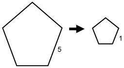 HELP ASAP

The first pentagon is dilated to form the second pentagon.
Drag and drop the answer to