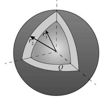 A hollow conducting sphere has an internal radius of r1 = 1.9 cm and an external radius of r2 = 3.1