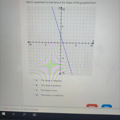 Which statement is true about the slope of the graphed line?