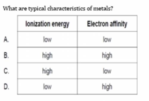 What are typical characteristics of metals