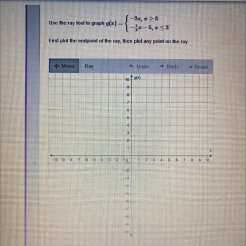 I really need help with graphing this!!! Can someone please help me? 
*will mark brainliest*