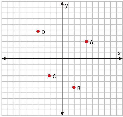Which quadrant has a negative X and a positive Y? *