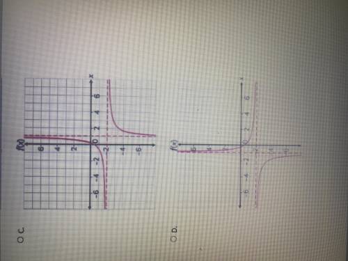 The graph of the rational function f is shown. Which graph is the graph of g(x)=-f(x)?