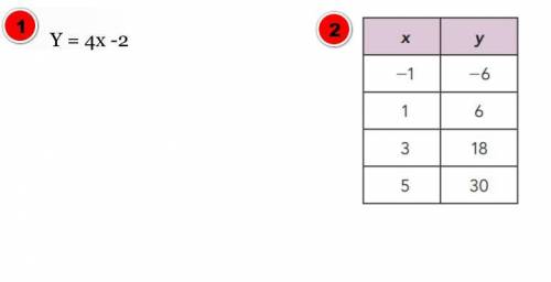 Please help me this also came with it : Compare both functions to find which of the two has the gre