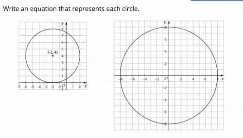 Write an equation for each circle.