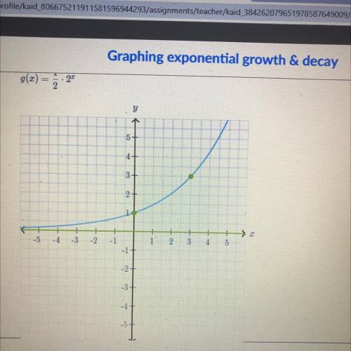 Graph the function. 
g(x) = 1/2 • 2^x