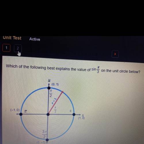 Which of the following best explains the value of sin Ğ on the unit circle below=

y
(0.1)
2
(-1,0