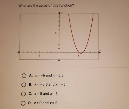What are the zeros of this function​