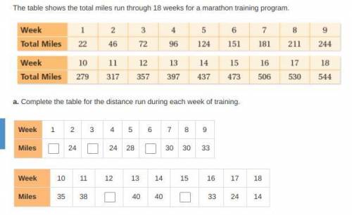 Complete the table for the distance run during each week of training.
