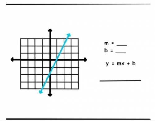 Write linear equations from graphs.