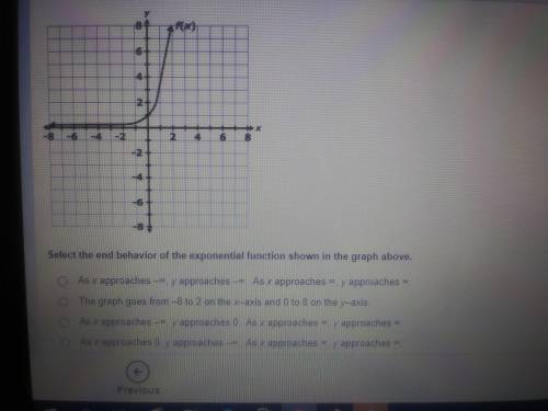 Select the end behavior of the exponential function shown in the graph