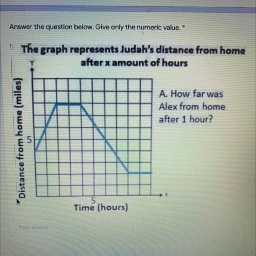 The graph represents Judah's distance from home

after x amount of hours
Distance from home (miles
