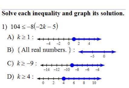 Solve each inequality and graph its solution 
Please help I need an answer quickly