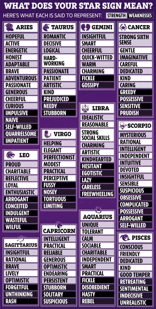 For some reason I have been into zodiac signs sooo... is this correct for you???