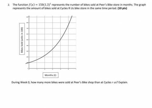 The function f(x) = 150(1.3)^t

represents the number of bikes sold at Peer’s Bike store in months