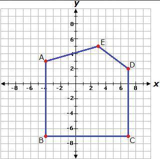 Amit wants to fence his back yard. The locations of the five corner posts for the fence are graphed