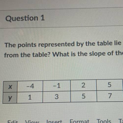 The points represented by the table lie on a line. How can you find the slope of the line
 

from t
