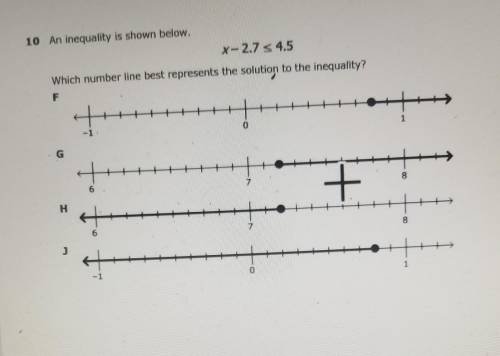 An inequality is shown below. X-2.7 s 4.5 Which number line best represents the solution to the ine