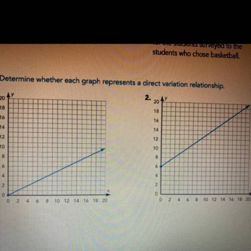 PLEASE HELP ASAP! Determine whether each graph represents a direct variation relationship