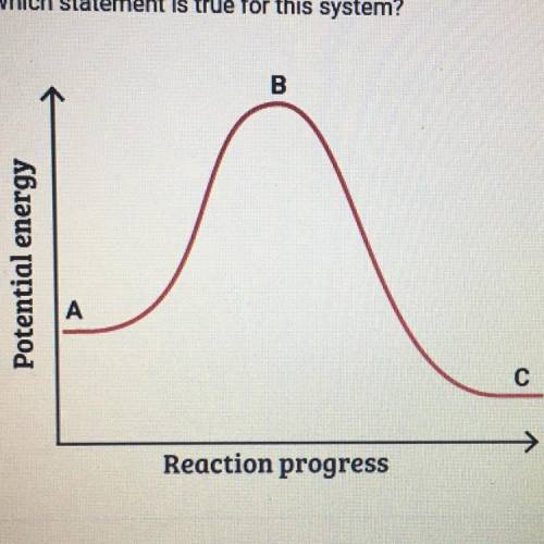 This graph shows how the potential energy of a reaction system changes

over time. Which statement