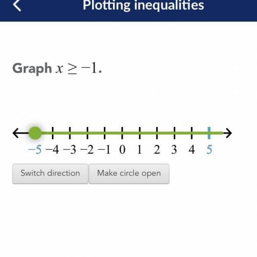 Graph x> – 1
look at the graph