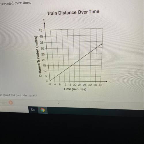 According to the graph at what speed did the train travel?