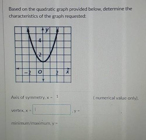 Based on the quadratic graph provided below, determine the characteristics of the graph requested:​