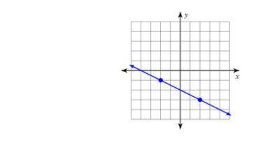 Write an equation for this line in slope intercept form.