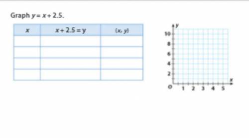 Graph y = x + 2.5 plz help