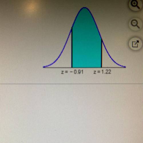 Find the area of the shaded region. The graph depicts the standard normal distribution of bone dens