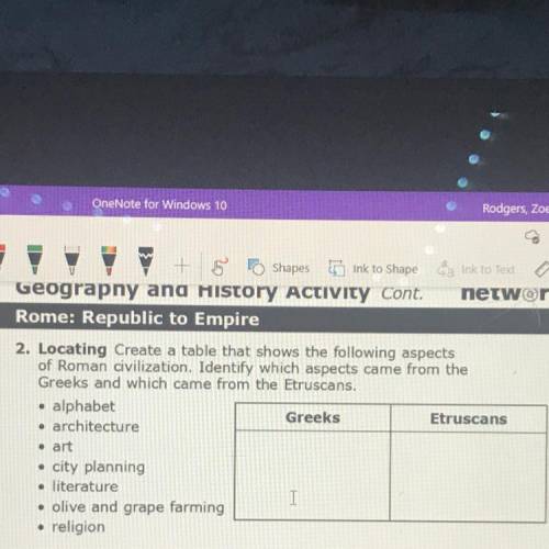 2. Locating Create a table that shows the following aspects

of Roman civilization. Identify which