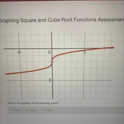 What is the equation of the following graph