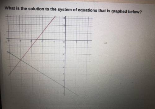 What is the solution to the system of equations that is graphed below?