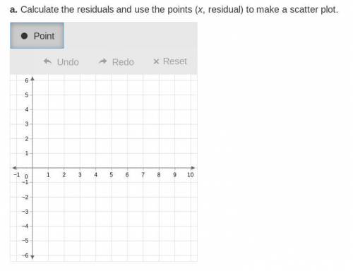 Calculate the residuals and use the points (x, residual) to make a scatter plot.

Complete the sta