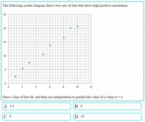 I need these answers quick, thank you.

the following scatter diagram shows two sets of data that