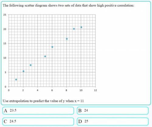 I need these answers quick, thank you.

the following scatter diagram shows two sets of data that