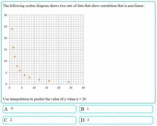 Scatter plots
Please help me I need these answers quick.