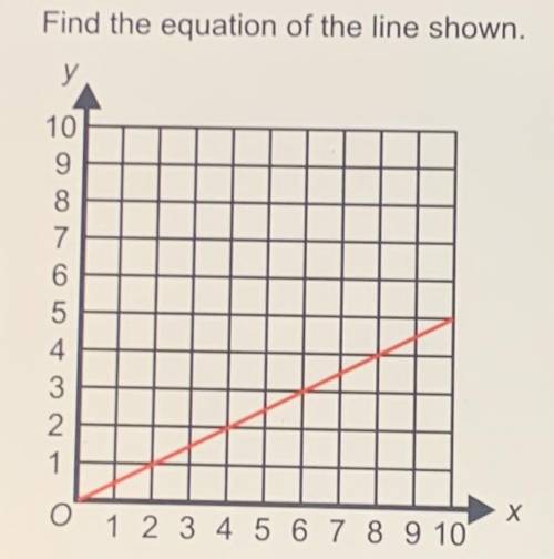 Find the equation of the line shown.

y у
10
9
8
7
6
5
4
3
2
1
0 1 2 3 4 5 6 7 8 9 10
i’m stuck lo