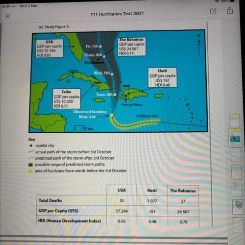 Haiti appears to be very vulnerable to the impacts of Hurricane Matthew

Using Figure 3, suggest t