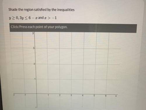 Please help!! shade the region satisfied by the inequalities