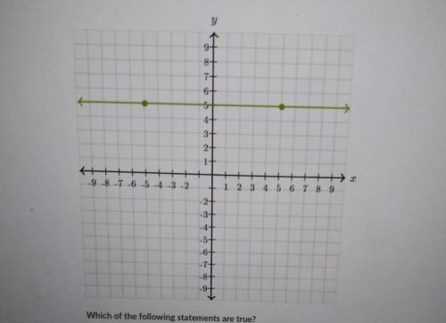 Graph y=2/3x  2. choose All that apply​