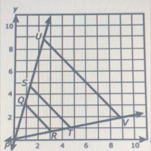The diagram represents a dilation with a center at P. If the scale factor of e dilation is K, which