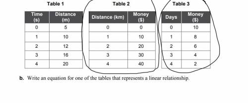 Please help me the tables i circles are the linear ones. Please help with them all.