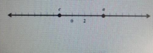 The sum of two numbers a and b is equal to c. The number line below shows the values of a and c. Sh
