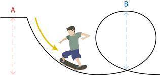 How must the height of A relate to the height of B for the skateboarder to have just enough energy