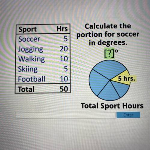 Calculate the

portion for soccer
in degrees.
[?]°
Sport
Soccer
Jogging
Walking
Skiing
Football
To