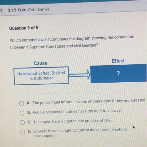 Which statement best completes the diagram showing the connection

between a Supreme Court case an