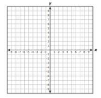 ANSWER FAST PLSSS!!

Pentagon VWXYZ is shown on the coordinate grid. A student reflected pentagon